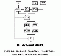 四聯(lián)集團將轉戰(zhàn)飛機儀器儀表產業(yè)