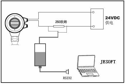 制漿車(chē)間熱水流量測(cè)量?jī)x表選型