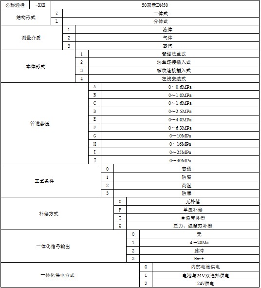 德爾塔巴流量計(jì)的特點(diǎn)